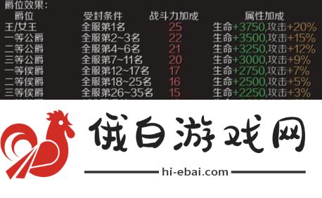 魔域手游爵位怎么获得