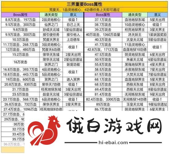 凡人传说净魂玉属性介绍及角色打造攻略