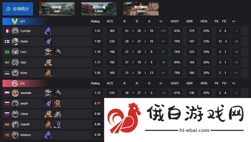 【VCT