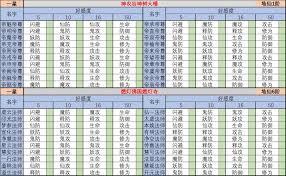 想不想修真