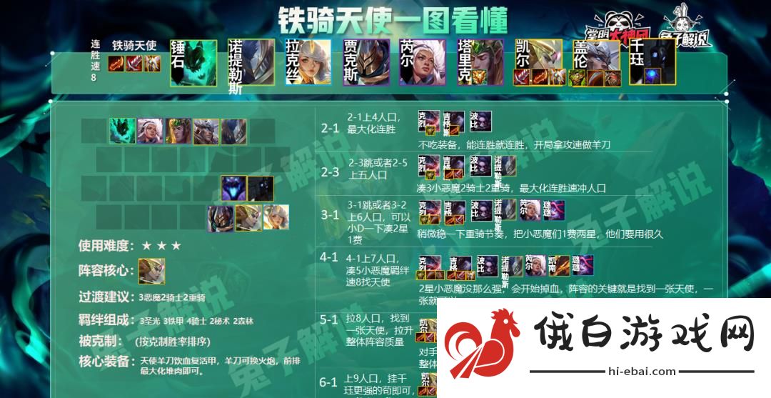 云顶之弈S5铁骑天使阵容攻略 S5铁骑天使阵容运营思路图片2