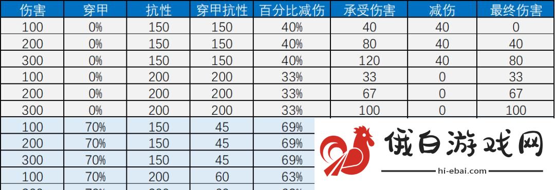 云顶之弈S5铁骑天使阵容攻略 S5铁骑天使阵容运营思路图片3