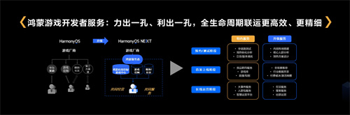 鸿蒙游戏开发者服务升级