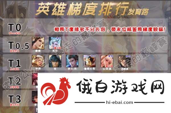最新射手梯度