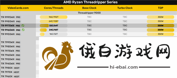 AMD