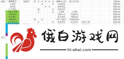 河洛群侠传轻功学习要求及技能感悟需求表是如何演变的