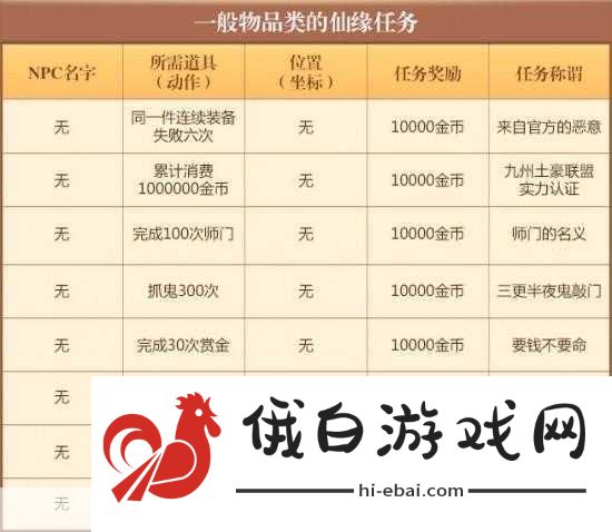 梦幻诛仙手游隐藏任务攻略大全-25-65级任务技巧