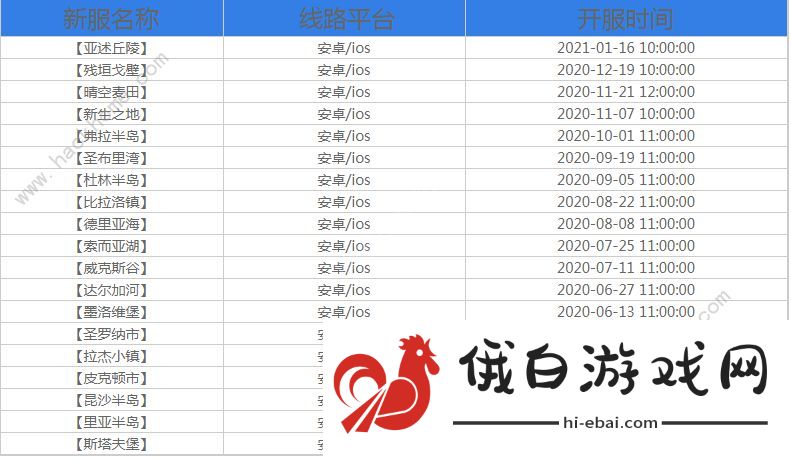 明日之后新区开服表2021大全 新区开服表2021四月汇总图片2