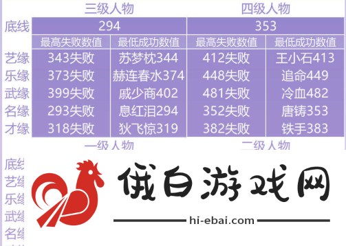 遇见逆水寒云樱之缘结缘数值是多少