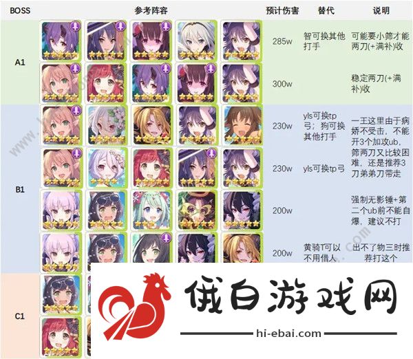 公主连结水瓶座公会战攻略 水瓶座公会战打法推荐图片1