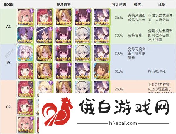 公主连结水瓶座公会战攻略 水瓶座公会战打法推荐图片2