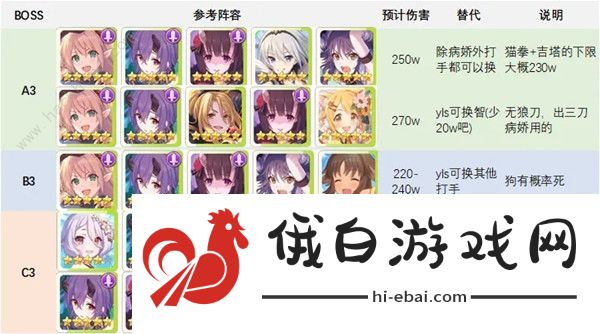 公主连结水瓶座公会战攻略 水瓶座公会战打法推荐图片3