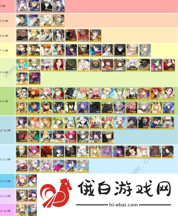 FGO从者宝具时间排行 最强从者宝具强度榜图片2