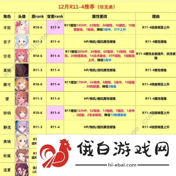 公主连结rank11推荐 国服rank11推荐表图片1