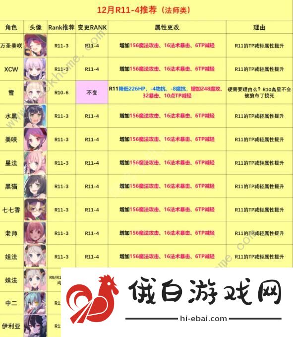公主连结rank11推荐 国服rank11推荐表图片2