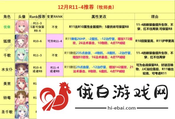 公主连结rank11推荐 国服rank11推荐表图片3