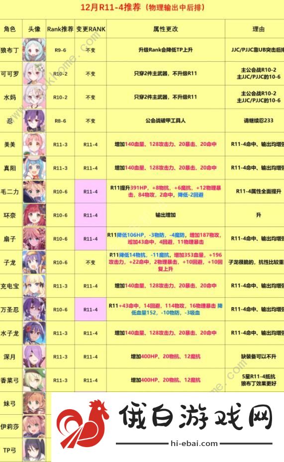 公主连结rank11推荐 国服rank11推荐表图片5