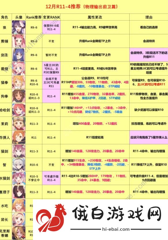 公主连结rank11推荐 国服rank11推荐表图片4