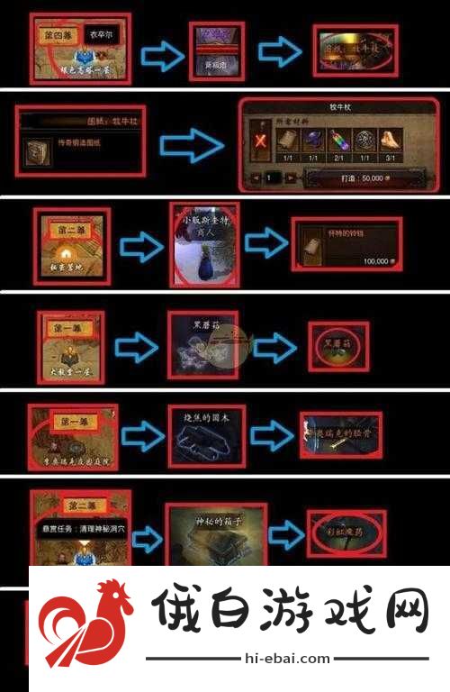暗黑破坏神