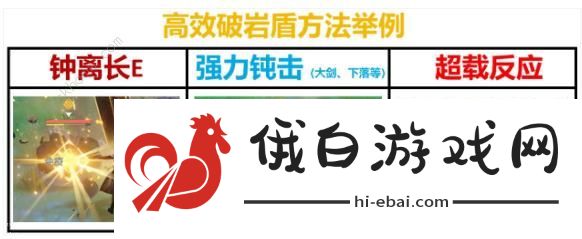 原神4.8下深渊12层满星攻略 4.8下深渊12层怎么配队图片19