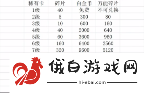 逃跑吧少年道具卡怎么升级