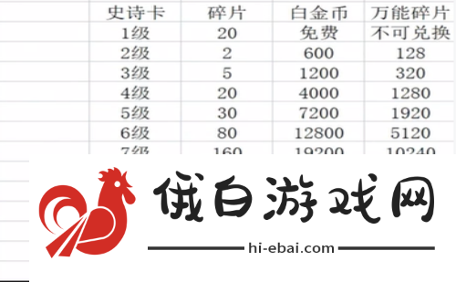 逃跑吧少年道具卡怎么升级