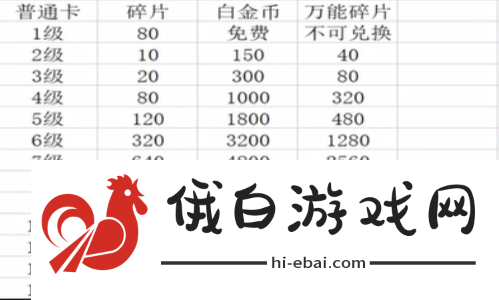 逃跑吧少年道具卡怎么升级