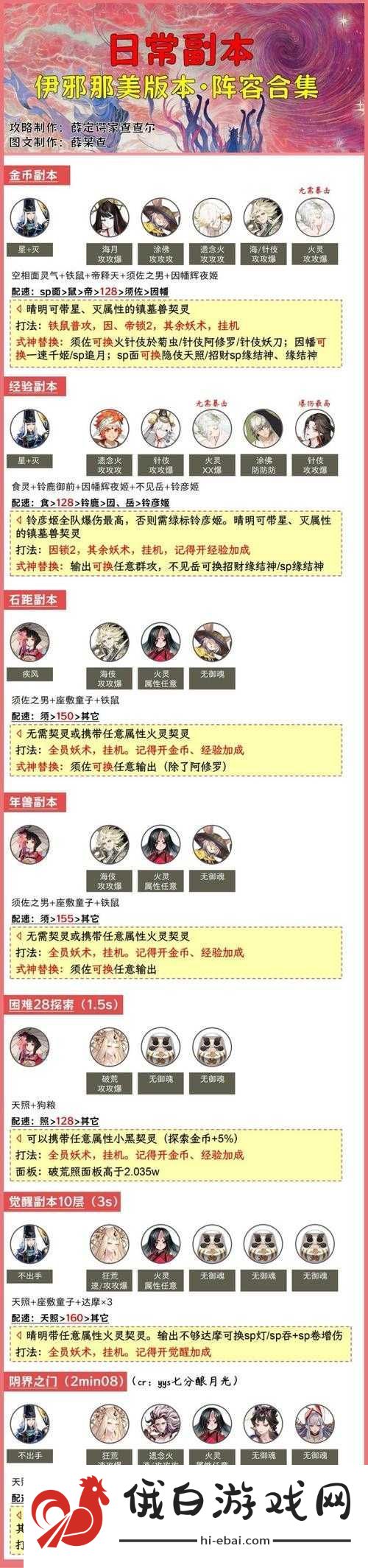 阴阳师五一漫展鬼王副本打法全攻略指南