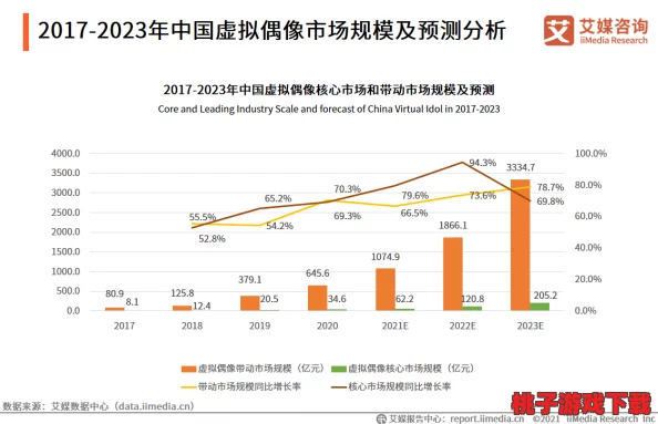 给大家科普一下2024年b站视频的最新趋势与发展