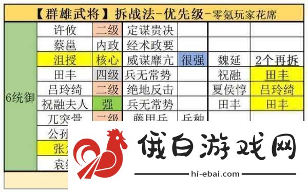 三国志战棋版