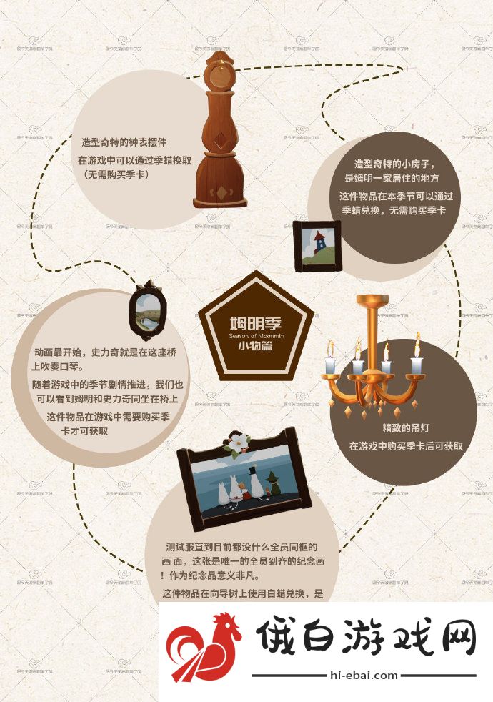 《光遇》姆明季装扮一览