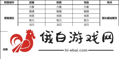 仙境传说新启航指定的附魔城市怎么前往