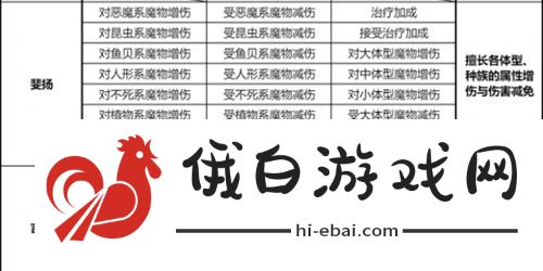 仙境传说新启航指定的附魔城市怎么前往