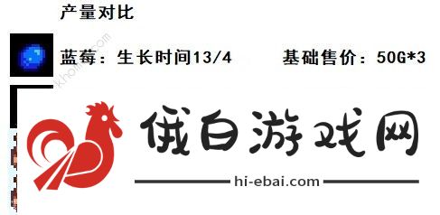 星露谷物语1.6烘干流攻略 1.6烘干机适用哪些场景图片4
