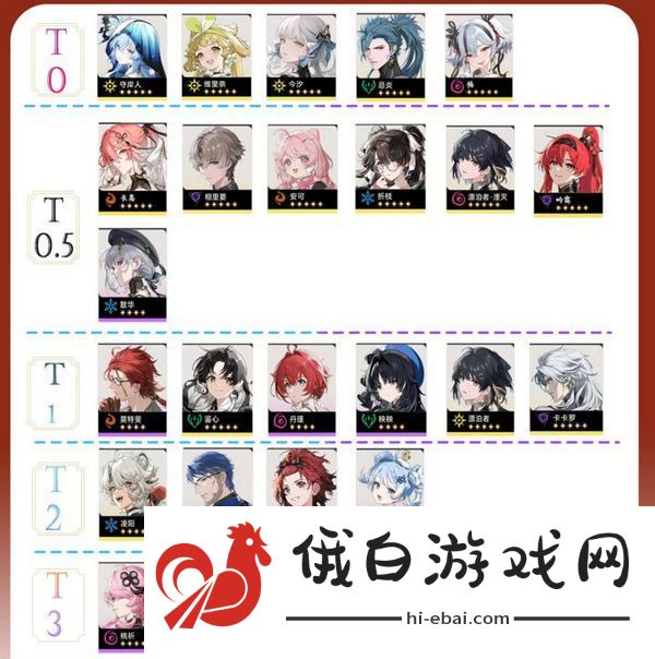 鸣潮1.4版本角色战力排行榜