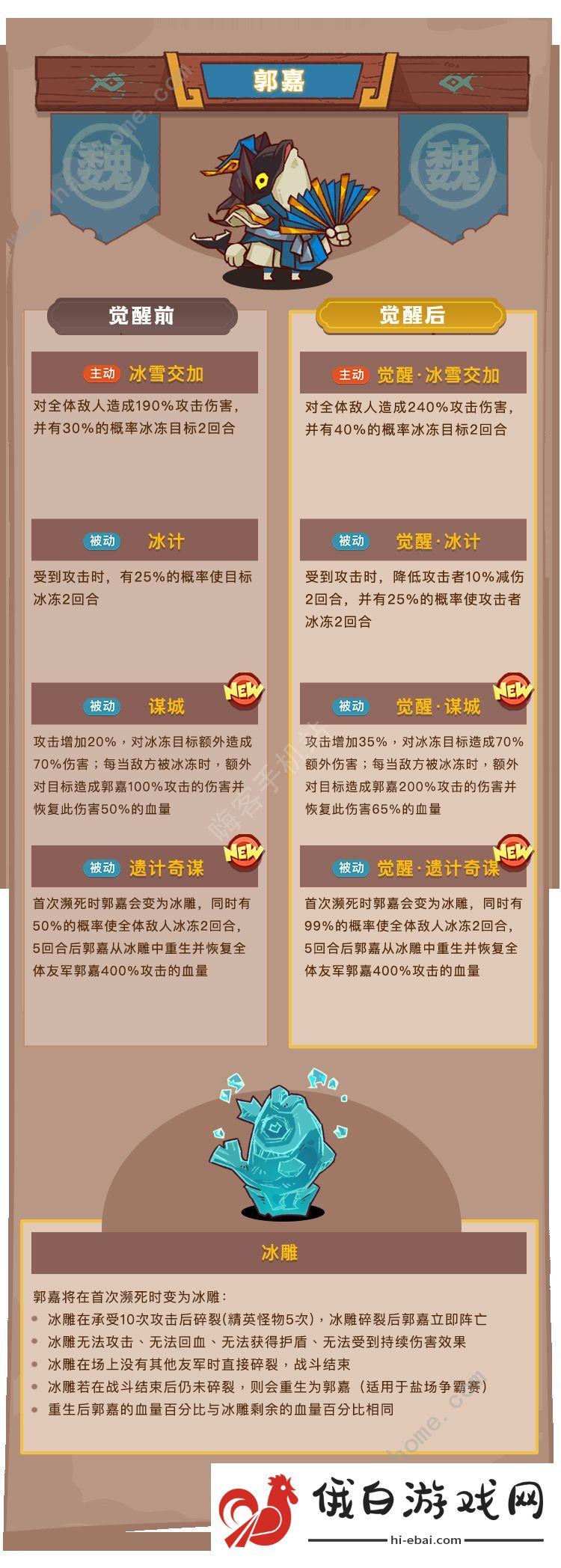 咸鱼之王觉醒郭嘉厉害吗 新版觉醒郭嘉属性强度解析图片6