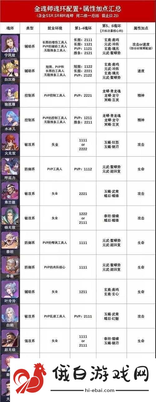 魂师对决步入后期阶段