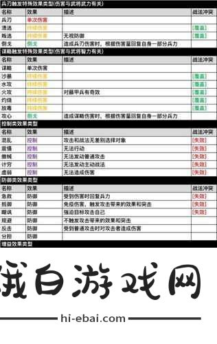 三国志战略版中那些能有效提升魅力的战法详细解析及具体运用介绍