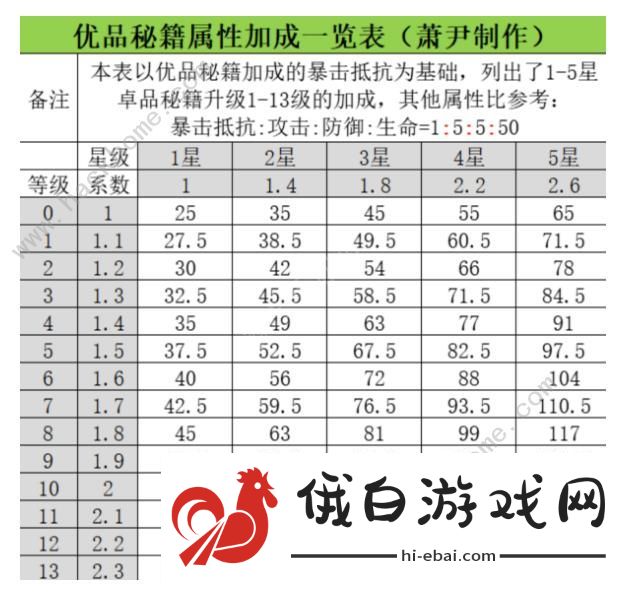 武侠大明星秘籍有哪些 秘籍获取及作用属性详解图片3