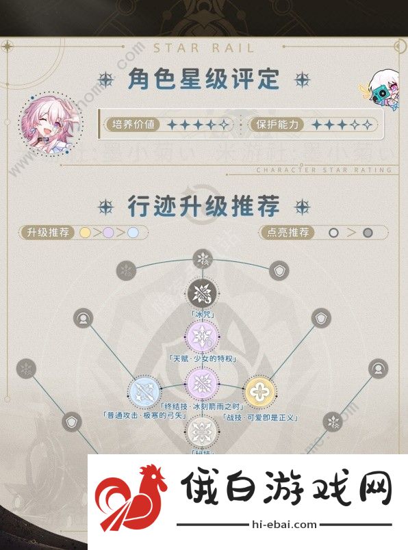 崩坏星穹铁道2.0三月七怎么出装 2.0三月七配队养成攻略图片2