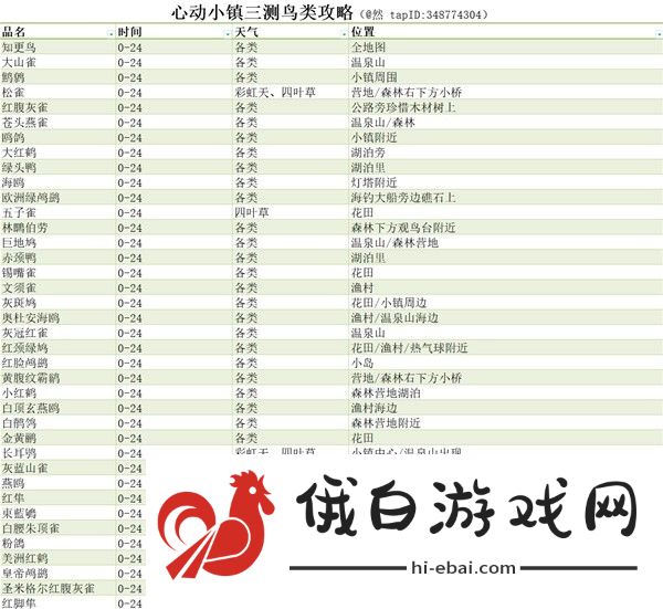 心动小镇鸟类什么时候出现