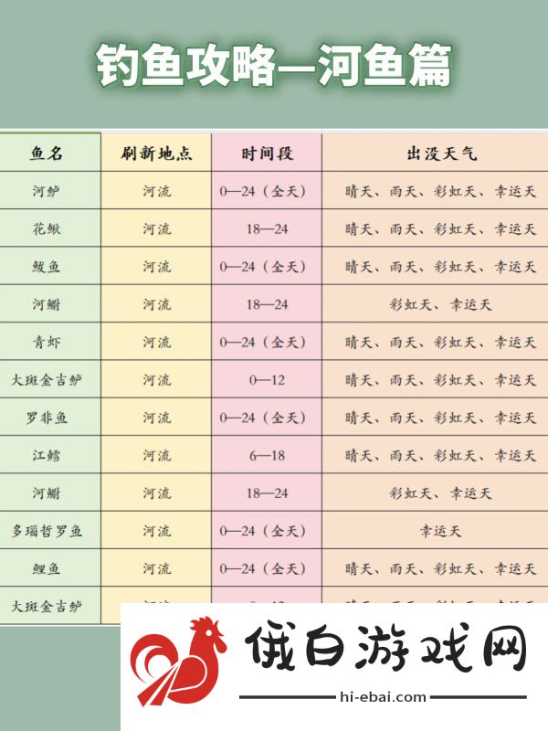 心动小镇河鱼出没天气时间是什么