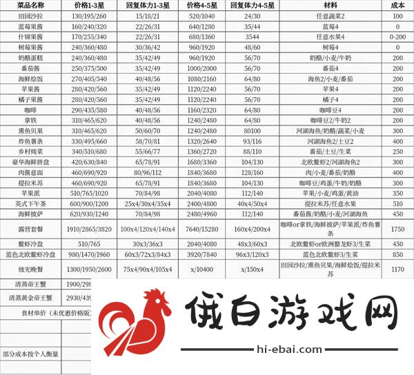 心动小镇烹饪食谱效果有哪些