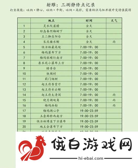 射雕手游静修点全面解析