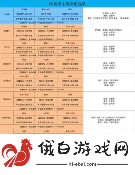 三国志战略版蜀骑爆发队搭配秘籍
