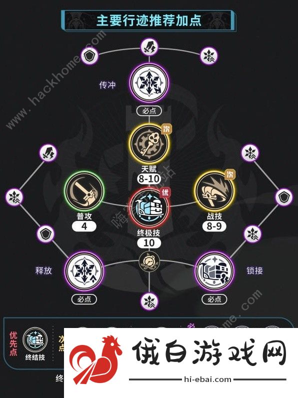 崩坏星穹铁道米沙培养一图流攻略 米沙圣遗物/光锥/遗器怎么选图片5