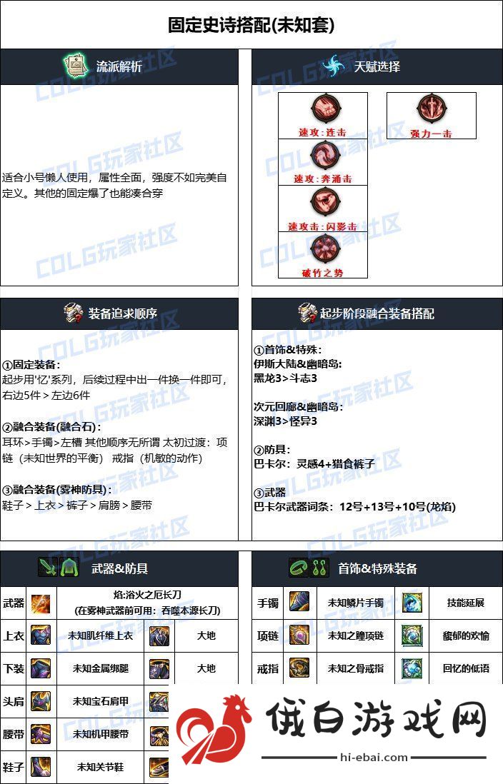 DNF2024国庆版本暗刃毕业装备搭配