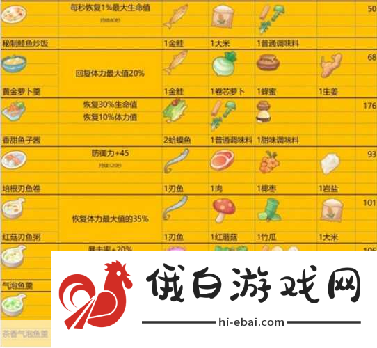 波西亚时光美食与装置