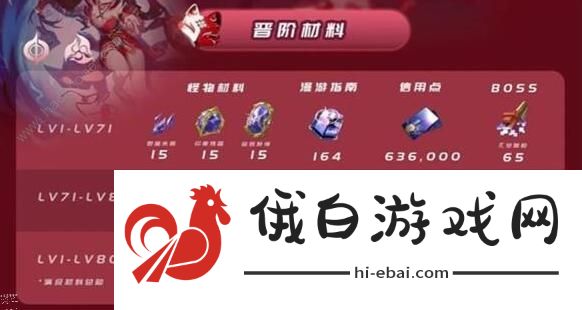 崩坏星穹铁道花火突破材料需要哪些 花火突破材料收集一览图片2