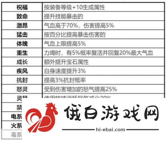 梦幻新诛仙75级宠物选择全攻略